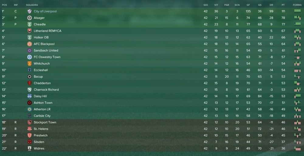 Classifica FInale