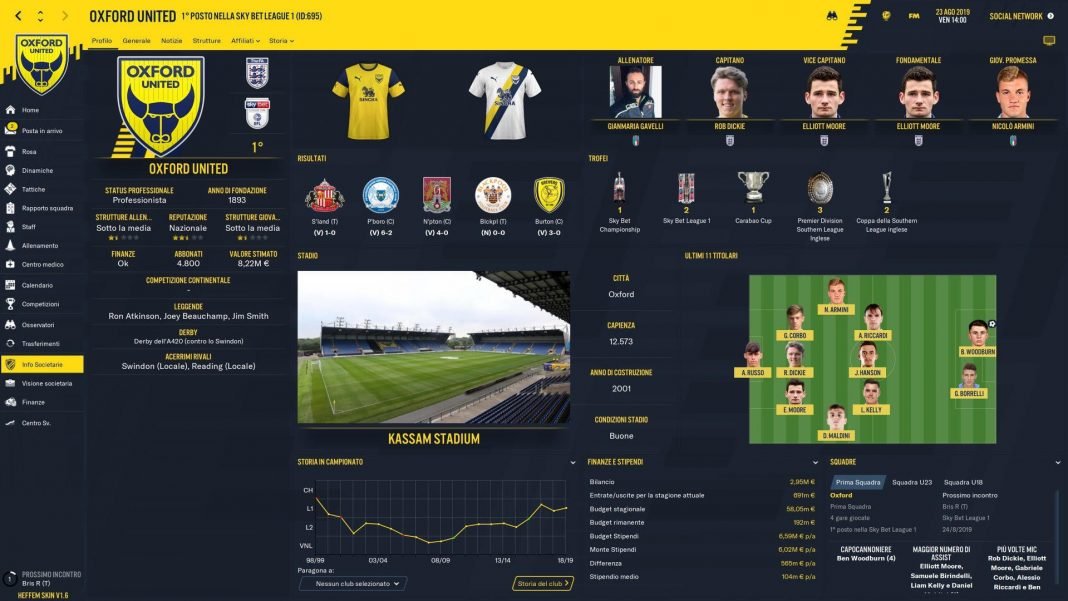 Oxford di Gianmaria Gavelli Oxford di Gianmaria Gavelli