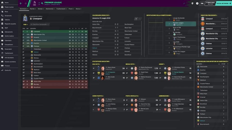 Football Manager - Oxford United - Stagione 3 - Classifica Finale