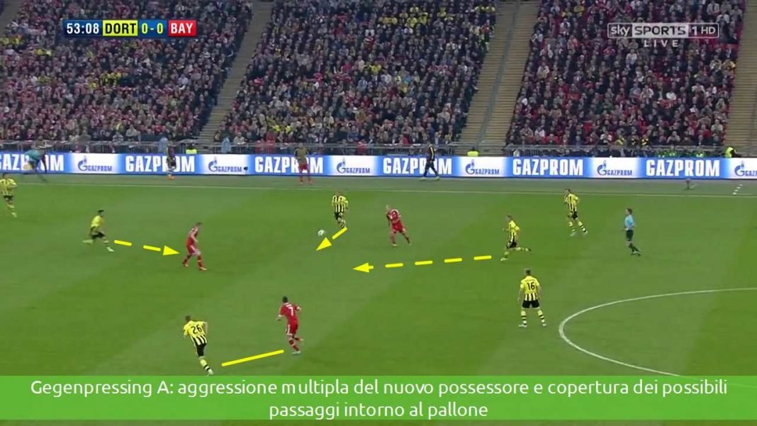 tattica per FM 21 - 4-2-3-1 Gegenpress di Quicksta tattica per FM 21 - 4-2-3-1 Gegenpress di Quicksta