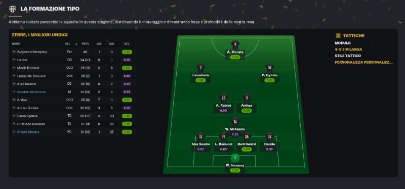 Esempio tattica FM 21