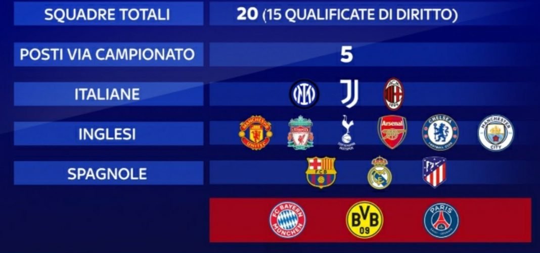 Premier League meno Superlega in Football Manager 2021 Premier League meno Superlega in Football Manager 2021