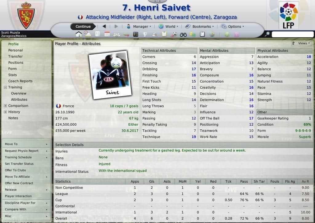 Saivet - valori Football Manager