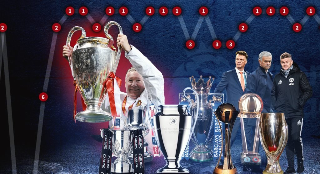 Il Manchester United avrà un altro nome in Football Manager