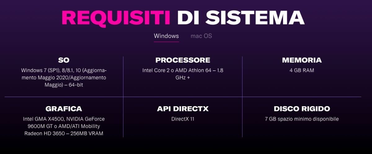 Requisiti di Sistema FM 22