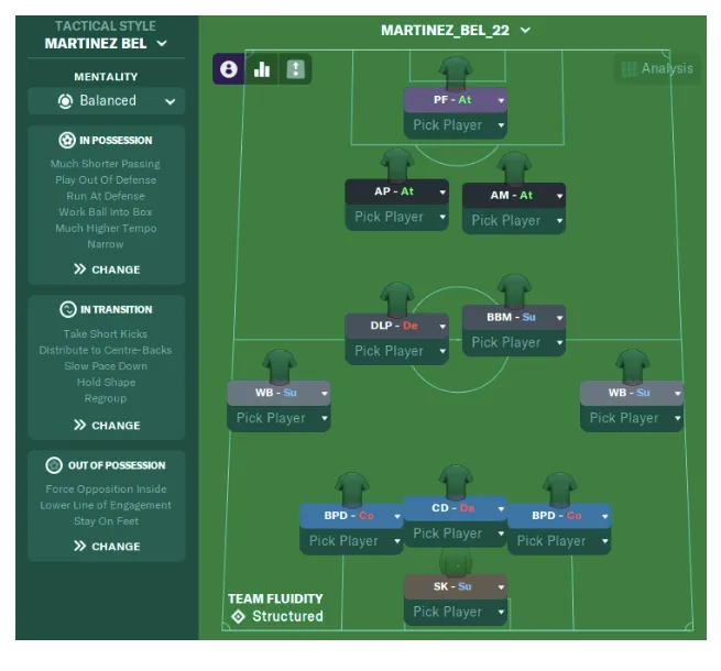 Belgio 2022 di Roberto Martinez