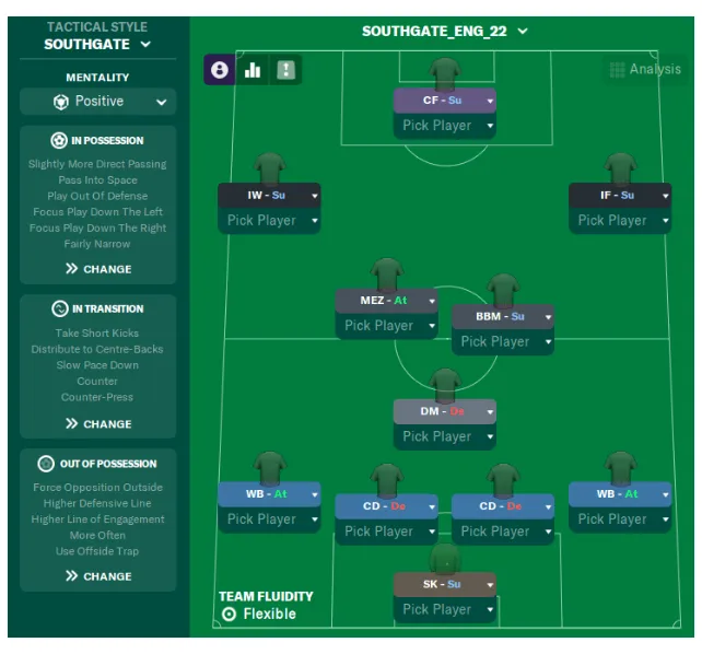 Formazione Inghilterra Gareth Southgate FM 22