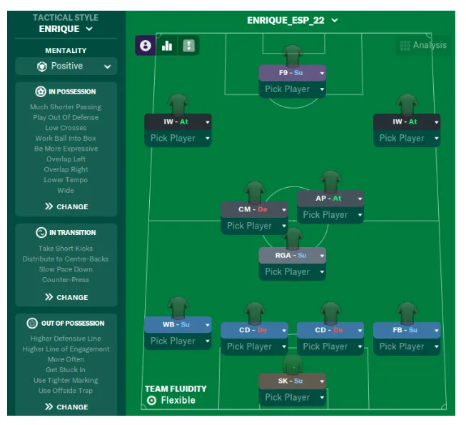 Spagna 2022 di Luis Enrique