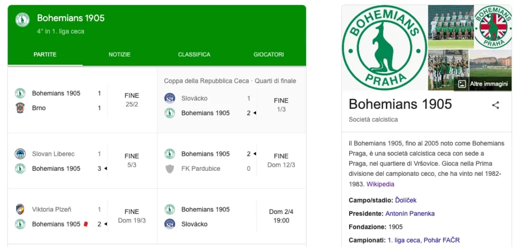 Il Miracolo Bohemians 1905 - Una Storia da Raccontare nel Mondo di Football Manager