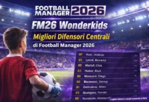 FM26 Wonderkids – Migliori Difensori Centrali di Football Manager 2026 FM26 Wonderkids – Migliori Difensori Centrali di Football Manager 2026